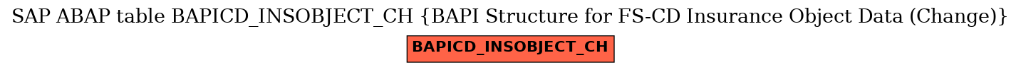 E-R Diagram for table BAPICD_INSOBJECT_CH (BAPI Structure for FS-CD Insurance Object Data (Change))