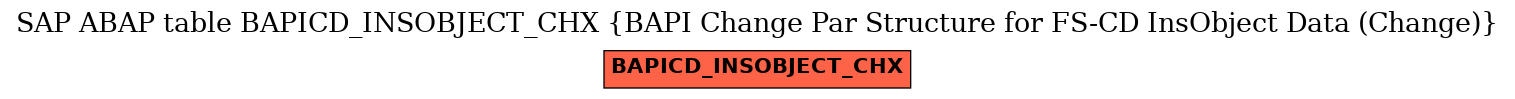 E-R Diagram for table BAPICD_INSOBJECT_CHX (BAPI Change Par Structure for FS-CD InsObject Data (Change))