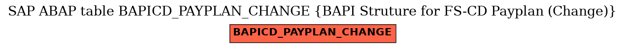 E-R Diagram for table BAPICD_PAYPLAN_CHANGE (BAPI Struture for FS-CD Payplan (Change))