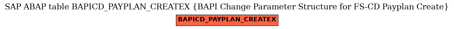 E-R Diagram for table BAPICD_PAYPLAN_CREATEX (BAPI Change Parameter Structure for FS-CD Payplan Create)