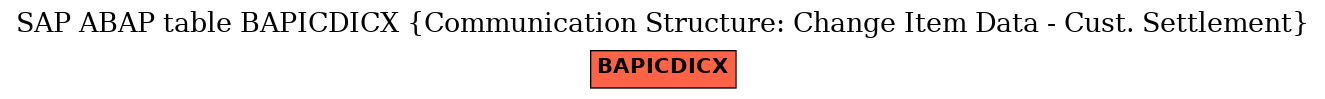 E-R Diagram for table BAPICDICX (Communication Structure: Change Item Data - Cust. Settlement)