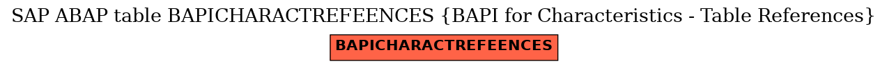 E-R Diagram for table BAPICHARACTREFEENCES (BAPI for Characteristics - Table References)