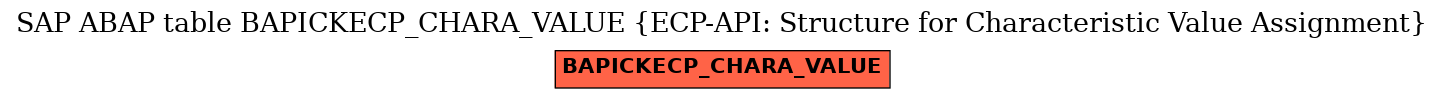 E-R Diagram for table BAPICKECP_CHARA_VALUE (ECP-API: Structure for Characteristic Value Assignment)