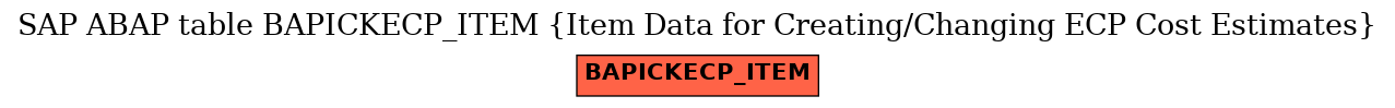 E-R Diagram for table BAPICKECP_ITEM (Item Data for Creating/Changing ECP Cost Estimates)