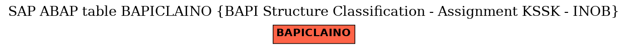 E-R Diagram for table BAPICLAINO (BAPI Structure Classification - Assignment KSSK - INOB)