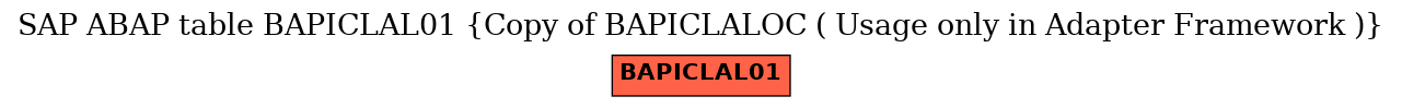 E-R Diagram for table BAPICLAL01 (Copy of BAPICLALOC ( Usage only in Adapter Framework ))