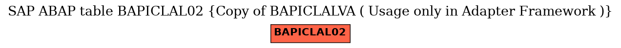 E-R Diagram for table BAPICLAL02 (Copy of BAPICLALVA ( Usage only in Adapter Framework ))