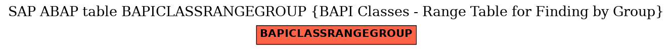 E-R Diagram for table BAPICLASSRANGEGROUP (BAPI Classes - Range Table for Finding by Group)