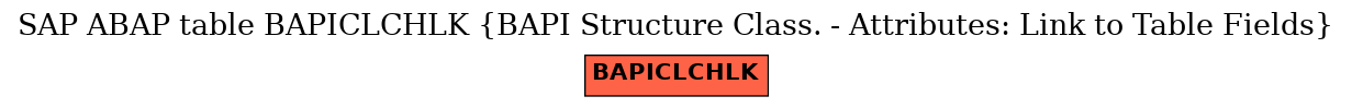 E-R Diagram for table BAPICLCHLK (BAPI Structure Class. - Attributes: Link to Table Fields)