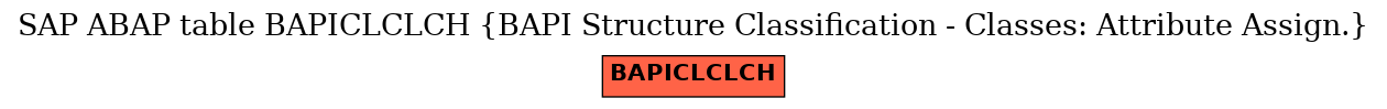 E-R Diagram for table BAPICLCLCH (BAPI Structure Classification - Classes: Attribute Assign.)