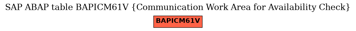 E-R Diagram for table BAPICM61V (Communication Work Area for Availability Check)