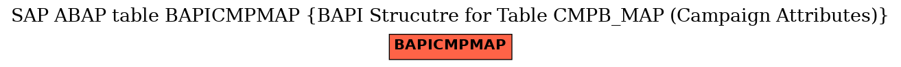 E-R Diagram for table BAPICMPMAP (BAPI Strucutre for Table CMPB_MAP (Campaign Attributes))