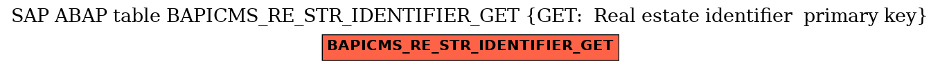 E-R Diagram for table BAPICMS_RE_STR_IDENTIFIER_GET (GET:  Real estate identifier  primary key)