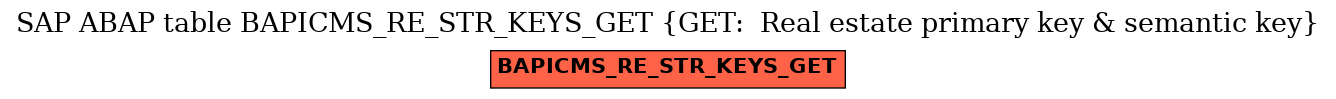 E-R Diagram for table BAPICMS_RE_STR_KEYS_GET (GET:  Real estate primary key & semantic key)