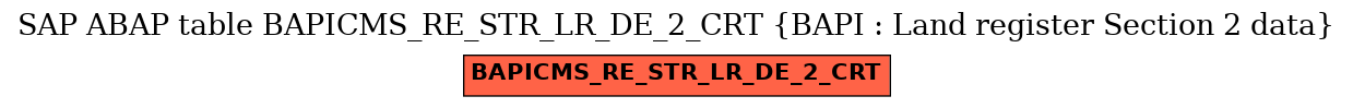 E-R Diagram for table BAPICMS_RE_STR_LR_DE_2_CRT (BAPI : Land register Section 2 data)