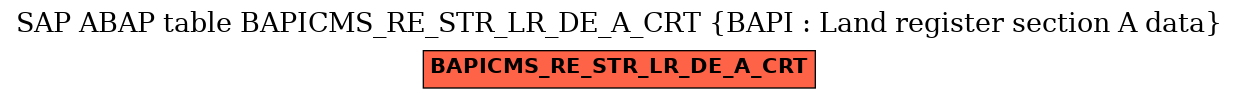 E-R Diagram for table BAPICMS_RE_STR_LR_DE_A_CRT (BAPI : Land register section A data)