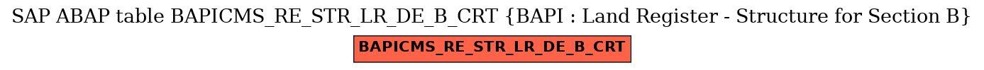 E-R Diagram for table BAPICMS_RE_STR_LR_DE_B_CRT (BAPI : Land Register - Structure for Section B)