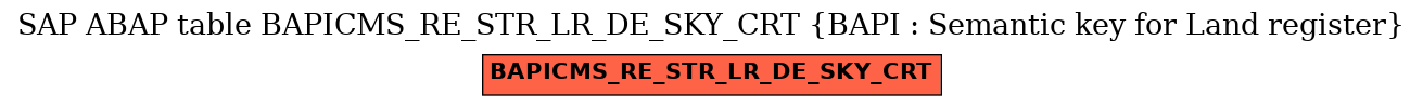 E-R Diagram for table BAPICMS_RE_STR_LR_DE_SKY_CRT (BAPI : Semantic key for Land register)