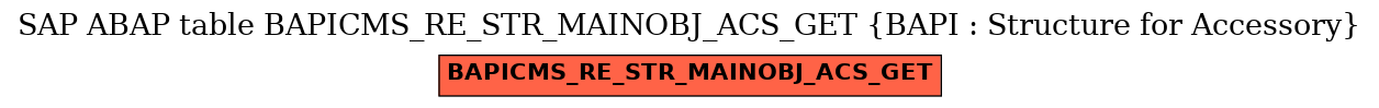 E-R Diagram for table BAPICMS_RE_STR_MAINOBJ_ACS_GET (BAPI : Structure for Accessory)