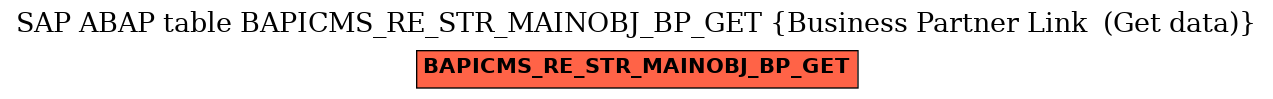 E-R Diagram for table BAPICMS_RE_STR_MAINOBJ_BP_GET (Business Partner Link  (Get data))