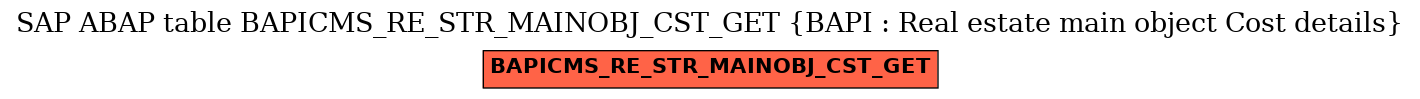 E-R Diagram for table BAPICMS_RE_STR_MAINOBJ_CST_GET (BAPI : Real estate main object Cost details)