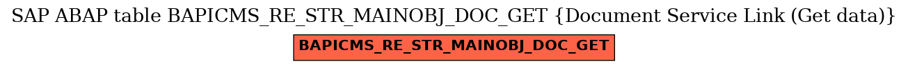 E-R Diagram for table BAPICMS_RE_STR_MAINOBJ_DOC_GET (Document Service Link (Get data))