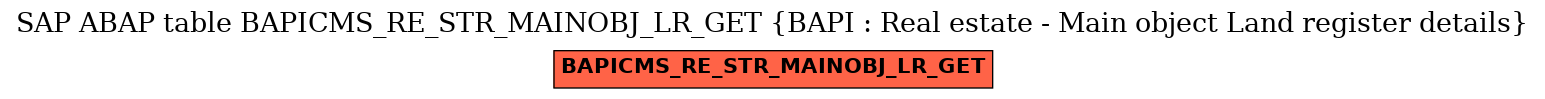 E-R Diagram for table BAPICMS_RE_STR_MAINOBJ_LR_GET (BAPI : Real estate - Main object Land register details)