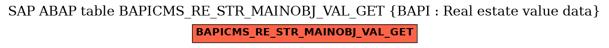 E-R Diagram for table BAPICMS_RE_STR_MAINOBJ_VAL_GET (BAPI : Real estate value data)