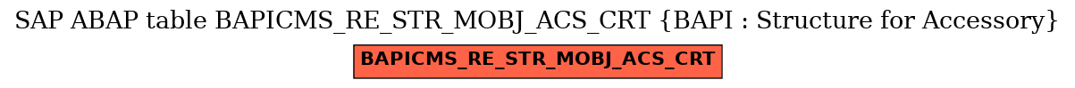 E-R Diagram for table BAPICMS_RE_STR_MOBJ_ACS_CRT (BAPI : Structure for Accessory)