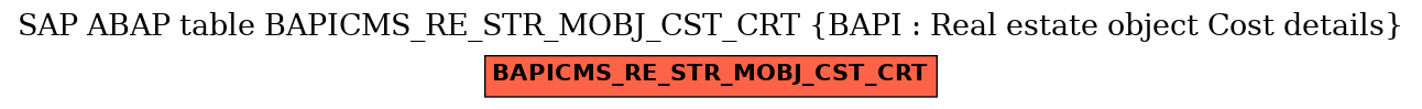 E-R Diagram for table BAPICMS_RE_STR_MOBJ_CST_CRT (BAPI : Real estate object Cost details)