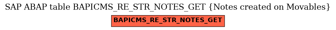 E-R Diagram for table BAPICMS_RE_STR_NOTES_GET (Notes created on Movables)