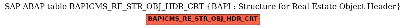 E-R Diagram for table BAPICMS_RE_STR_OBJ_HDR_CRT (BAPI : Structure for Real Estate Object Header)