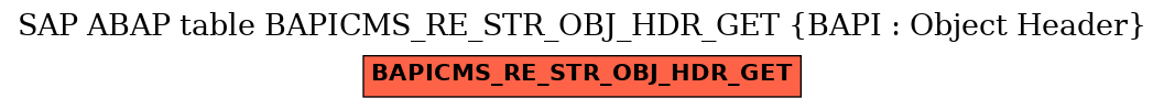 E-R Diagram for table BAPICMS_RE_STR_OBJ_HDR_GET (BAPI : Object Header)