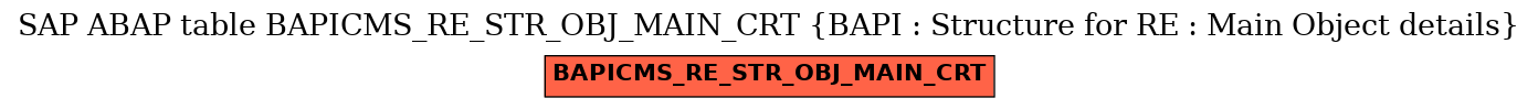 E-R Diagram for table BAPICMS_RE_STR_OBJ_MAIN_CRT (BAPI : Structure for RE : Main Object details)