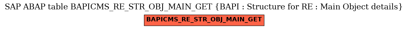 E-R Diagram for table BAPICMS_RE_STR_OBJ_MAIN_GET (BAPI : Structure for RE : Main Object details)