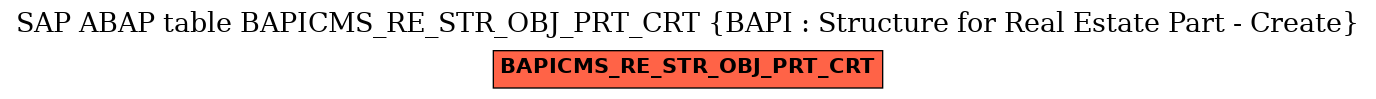 E-R Diagram for table BAPICMS_RE_STR_OBJ_PRT_CRT (BAPI : Structure for Real Estate Part - Create)