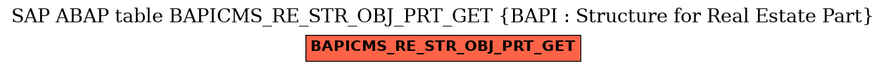 E-R Diagram for table BAPICMS_RE_STR_OBJ_PRT_GET (BAPI : Structure for Real Estate Part)