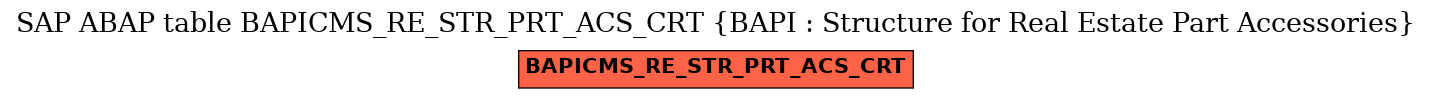 E-R Diagram for table BAPICMS_RE_STR_PRT_ACS_CRT (BAPI : Structure for Real Estate Part Accessories)