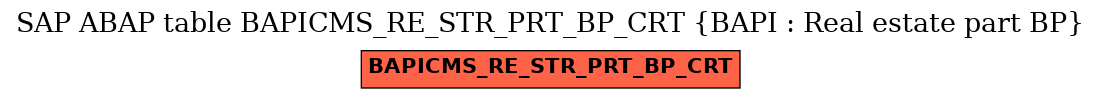 E-R Diagram for table BAPICMS_RE_STR_PRT_BP_CRT (BAPI : Real estate part BP)