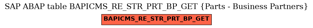 E-R Diagram for table BAPICMS_RE_STR_PRT_BP_GET (Parts - Business Partners)