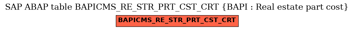 E-R Diagram for table BAPICMS_RE_STR_PRT_CST_CRT (BAPI : Real estate part cost)