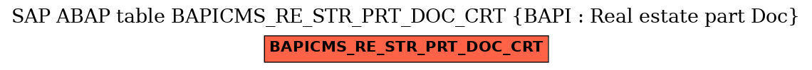 E-R Diagram for table BAPICMS_RE_STR_PRT_DOC_CRT (BAPI : Real estate part Doc)