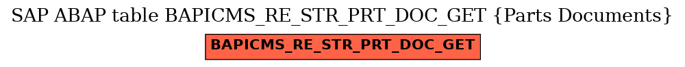 E-R Diagram for table BAPICMS_RE_STR_PRT_DOC_GET (Parts Documents)