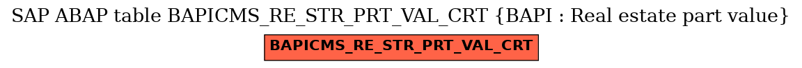 E-R Diagram for table BAPICMS_RE_STR_PRT_VAL_CRT (BAPI : Real estate part value)