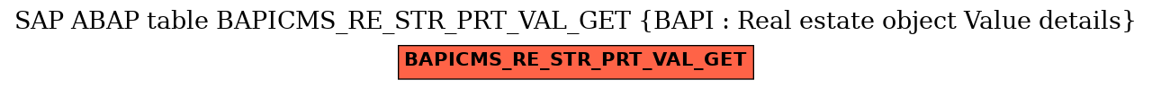 E-R Diagram for table BAPICMS_RE_STR_PRT_VAL_GET (BAPI : Real estate object Value details)