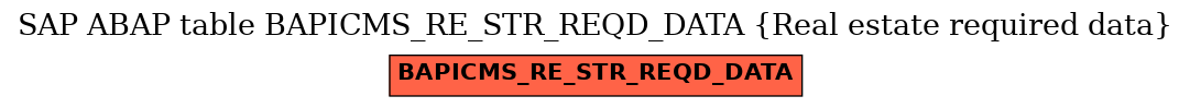 E-R Diagram for table BAPICMS_RE_STR_REQD_DATA (Real estate required data)