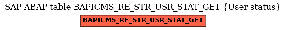 E-R Diagram for table BAPICMS_RE_STR_USR_STAT_GET (User status)