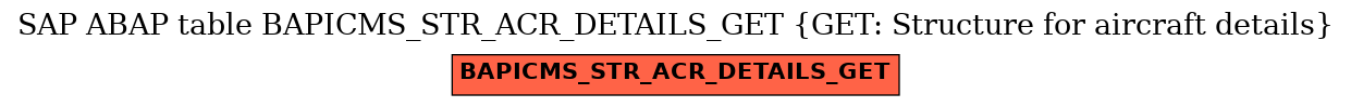 E-R Diagram for table BAPICMS_STR_ACR_DETAILS_GET (GET: Structure for aircraft details)