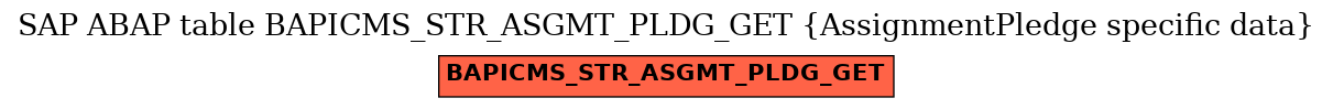E-R Diagram for table BAPICMS_STR_ASGMT_PLDG_GET (AssignmentPledge specific data)