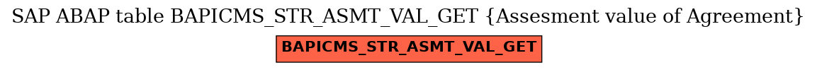 E-R Diagram for table BAPICMS_STR_ASMT_VAL_GET (Assesment value of Agreement)